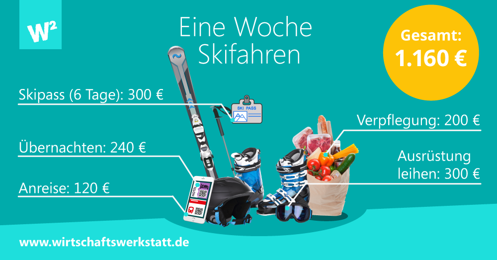 Eine Woche Skifahren