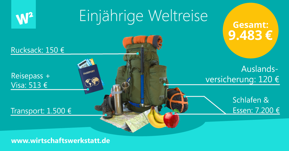 Einjährige Weltreise