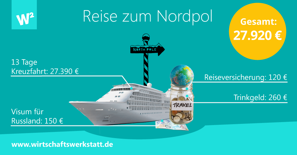 Reise zum Nordpol