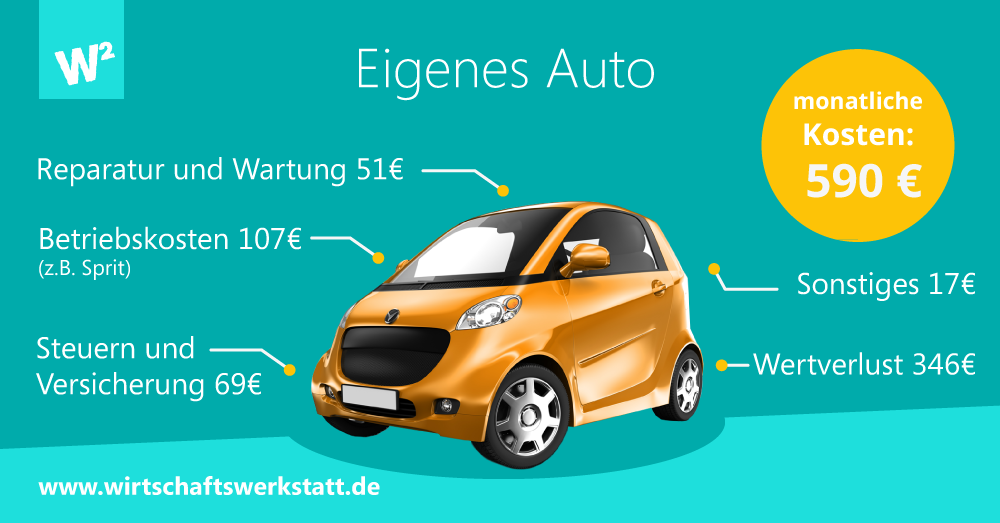 Eigenes Auto