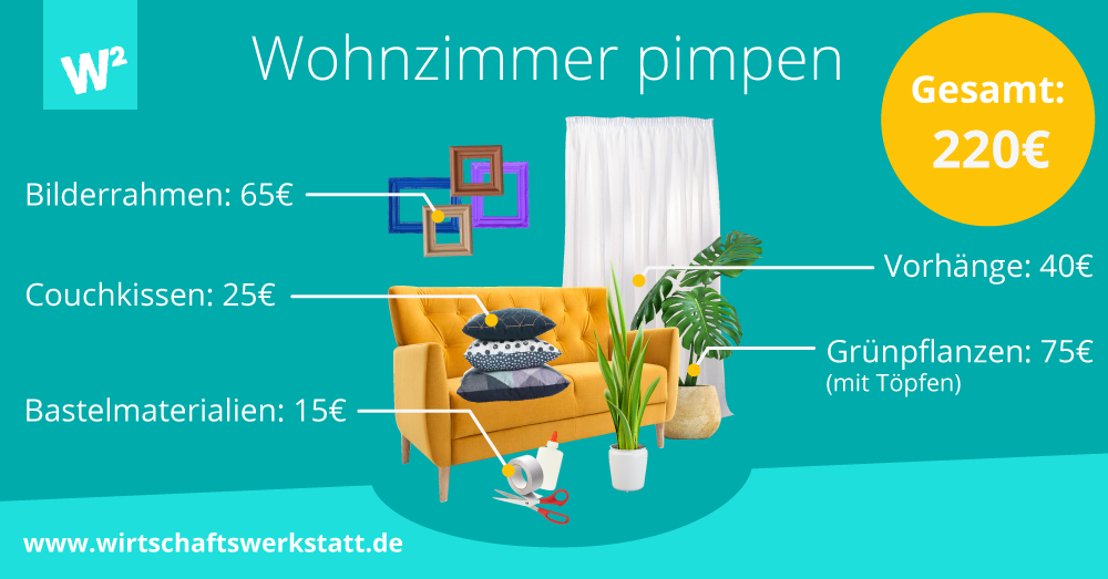 Wohnzimmer pimpen