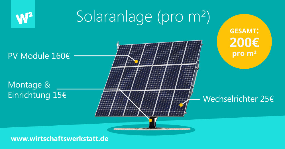 Solaranlage (pro qm)