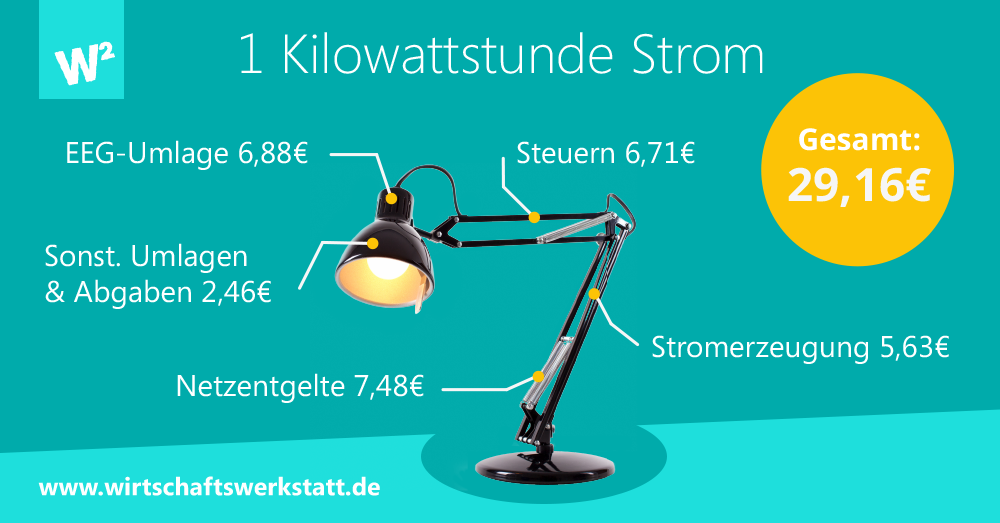 1 Kilowattstunde Strom