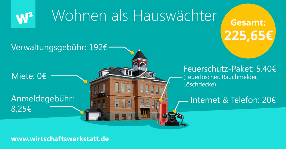 Wohnen als Hauswächter