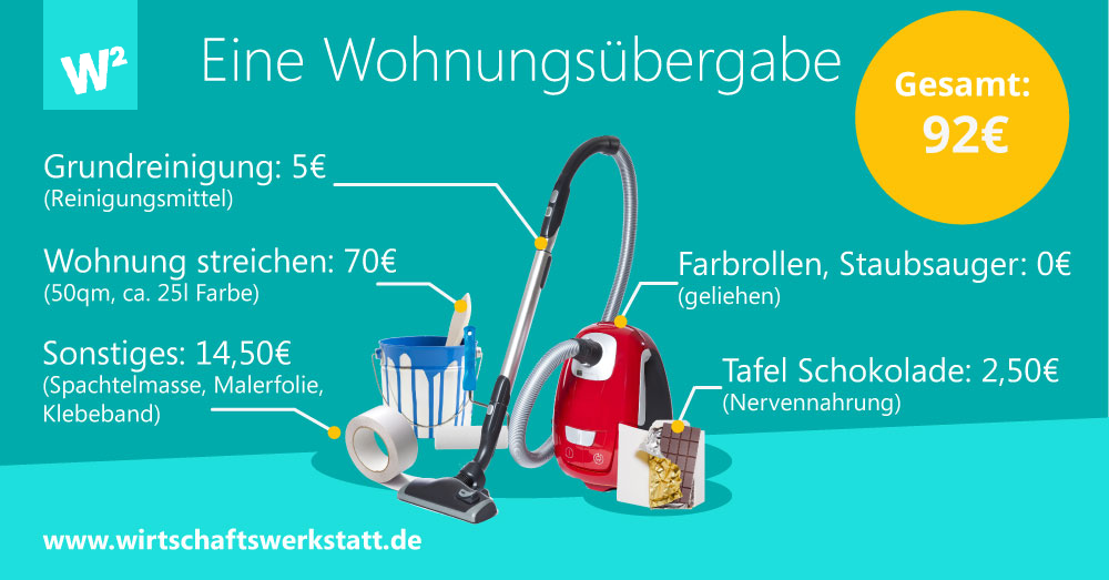 Wohnungsübergabe
