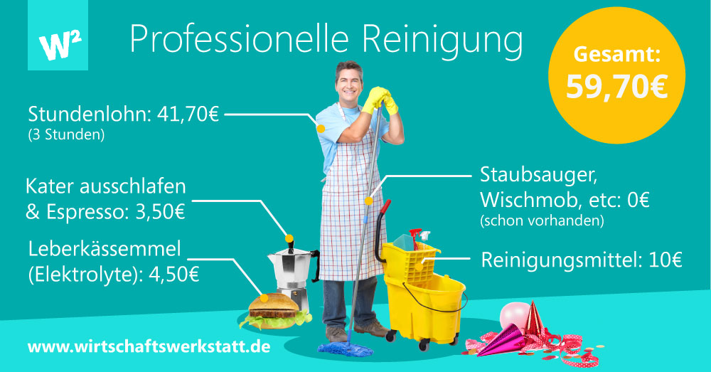 Professionelle Reinigung
