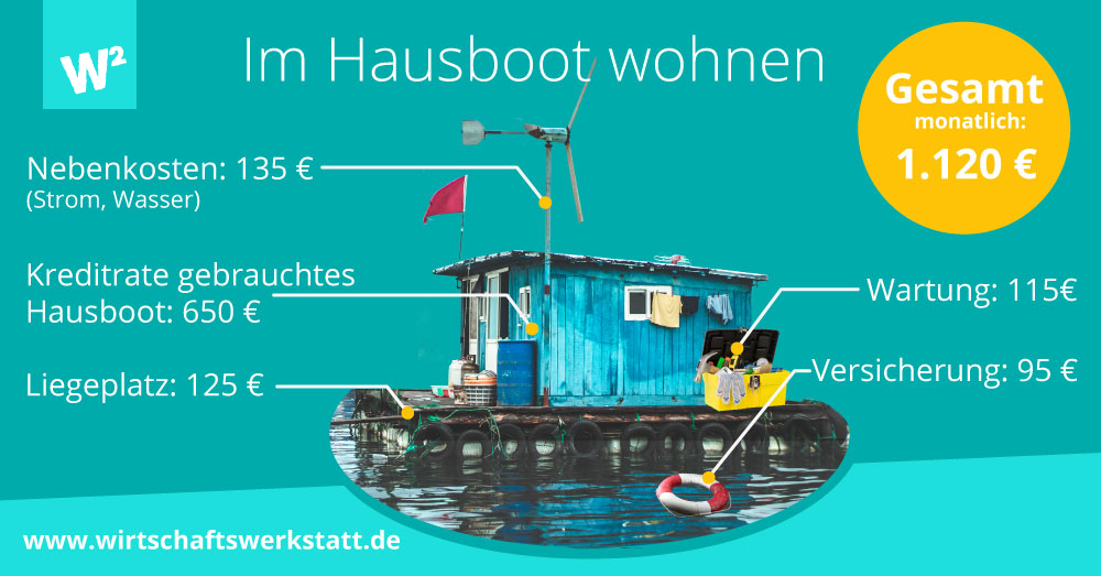 Im Hausboot wohnen