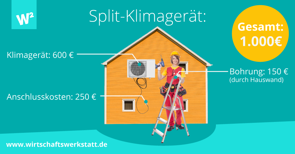 Split-Klimagerät