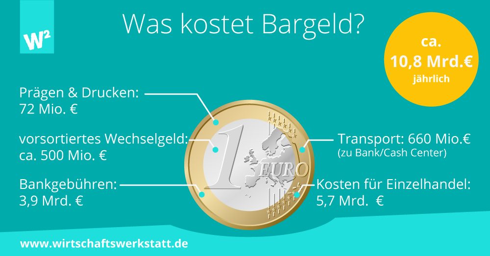 Bargeld