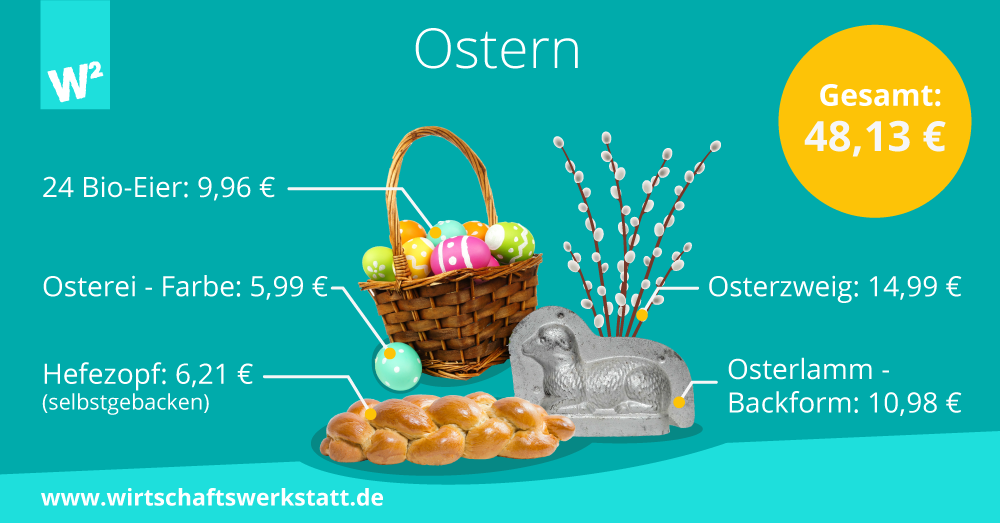 Ostern