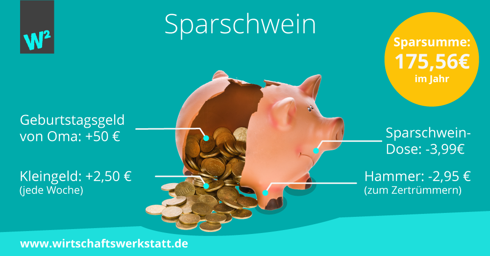 Sparschwein